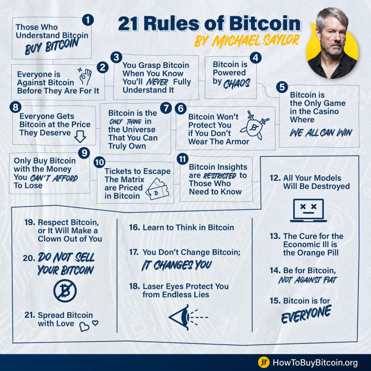 21 rules of bitcoin