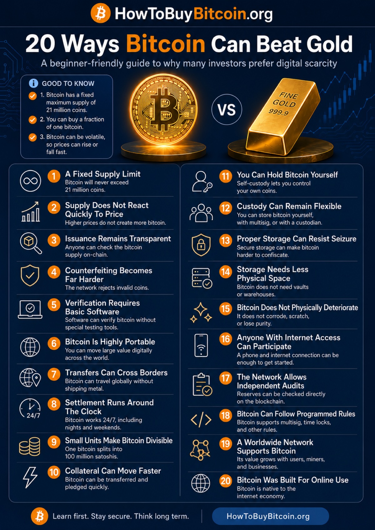 Bitcoin Better Than Gold?